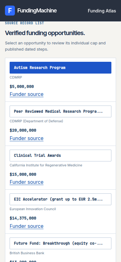 A dated production-mode Atlas comparison capture shows individual published award caps and source-linked programme records.
